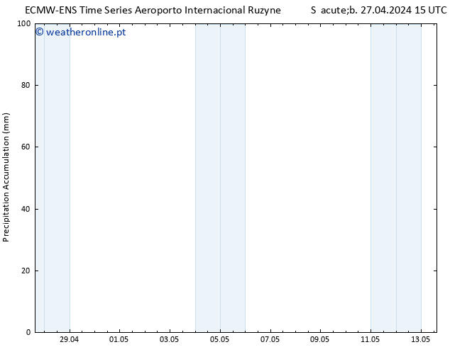 Precipitation accum. ALL TS Sáb 27.04.2024 21 UTC