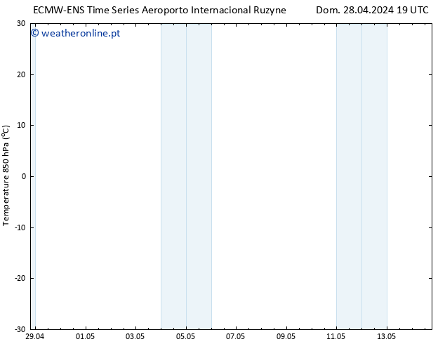 Temp. 850 hPa ALL TS Seg 29.04.2024 07 UTC