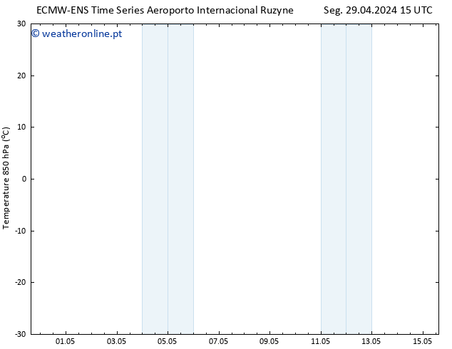 Temp. 850 hPa ALL TS Seg 29.04.2024 21 UTC