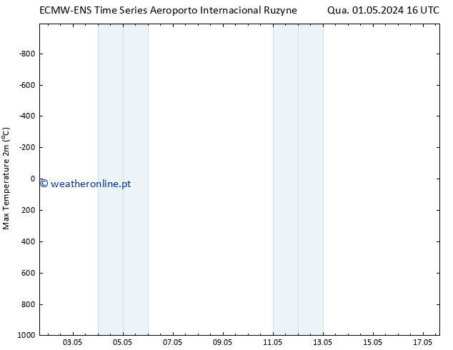 temperatura máx. (2m) ALL TS Qui 09.05.2024 16 UTC