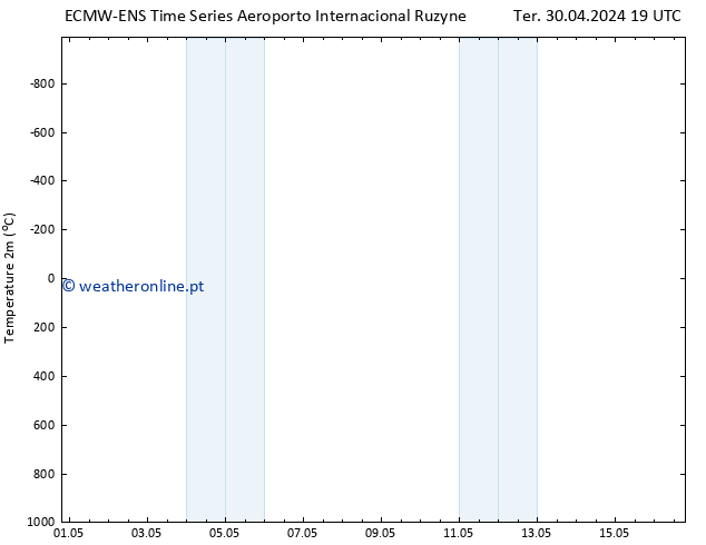 Temperatura (2m) ALL TS Sex 10.05.2024 19 UTC