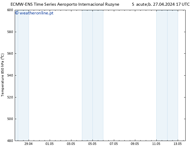 Height 500 hPa ALL TS Dom 28.04.2024 17 UTC