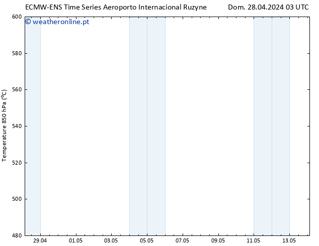 Height 500 hPa ALL TS Dom 28.04.2024 03 UTC