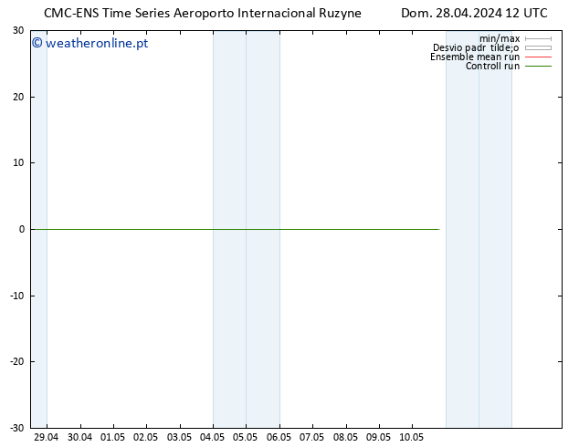 Height 500 hPa CMC TS Seg 29.04.2024 12 UTC