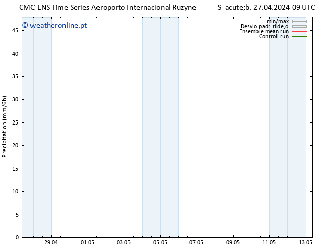 precipitação CMC TS Dom 28.04.2024 09 UTC