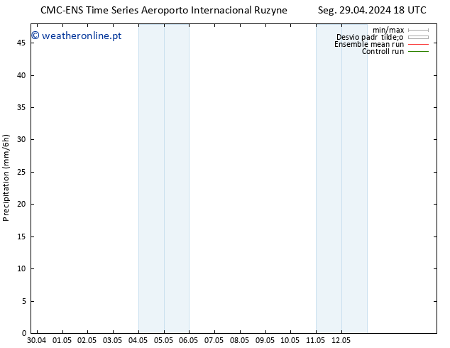 precipitação CMC TS Seg 29.04.2024 18 UTC