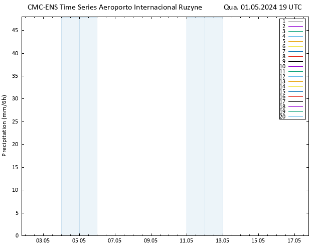 precipitação CMC TS Qua 01.05.2024 19 UTC