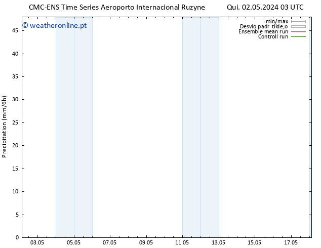 precipitação CMC TS Sáb 04.05.2024 15 UTC