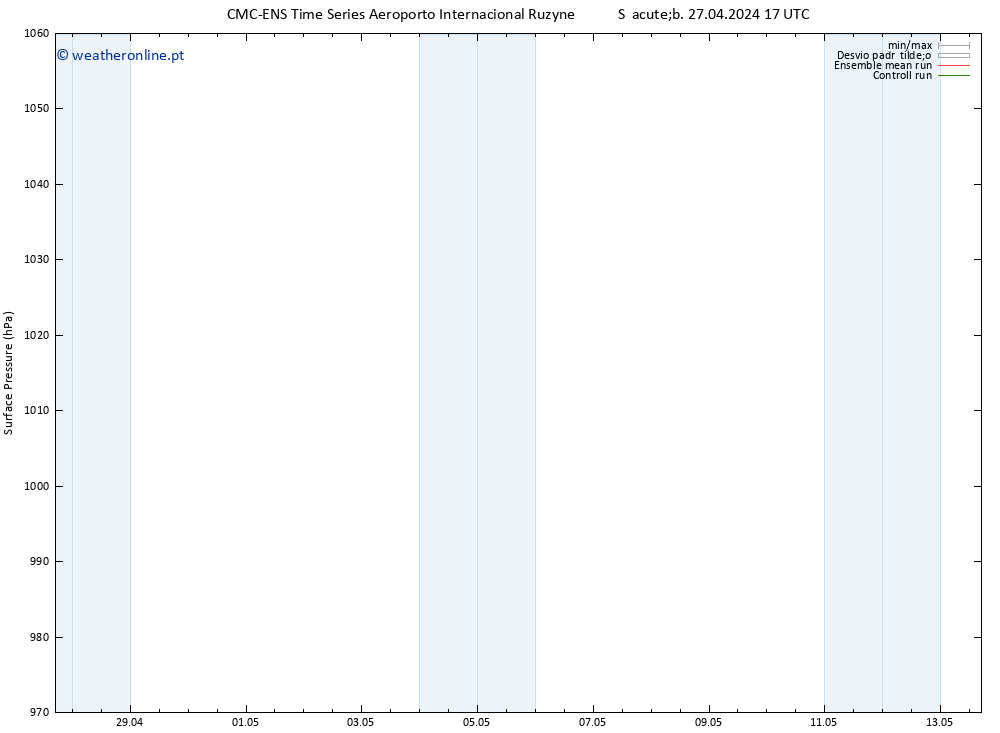 pressão do solo CMC TS Sáb 27.04.2024 17 UTC