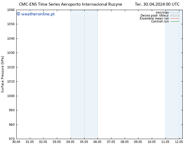 pressão do solo CMC TS Sex 03.05.2024 00 UTC