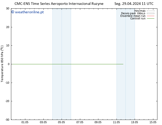 Temp. 850 hPa CMC TS Seg 29.04.2024 11 UTC