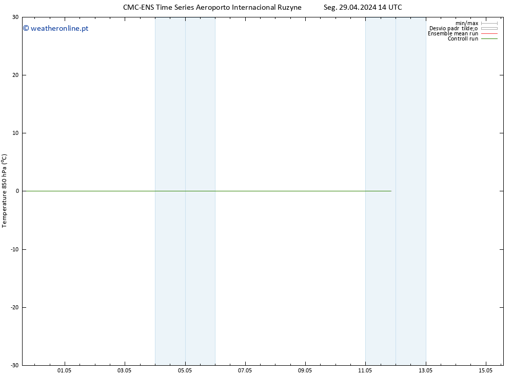 Temp. 850 hPa CMC TS Seg 29.04.2024 14 UTC