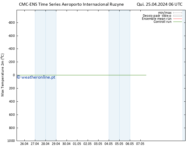 temperatura máx. (2m) CMC TS Qui 25.04.2024 06 UTC