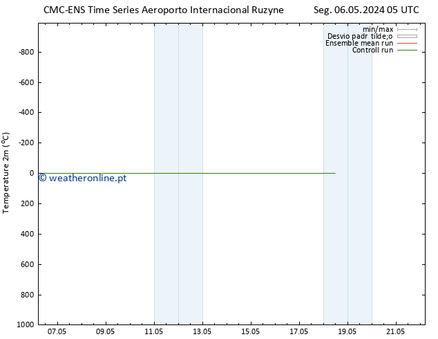 Temperatura (2m) CMC TS Qua 08.05.2024 11 UTC