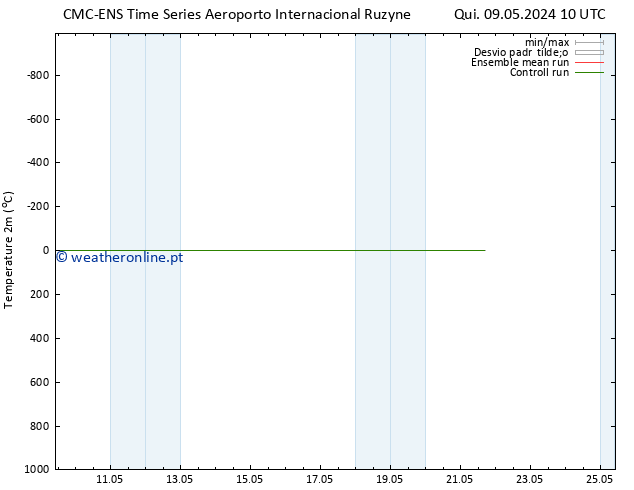 Temperatura (2m) CMC TS Qui 09.05.2024 16 UTC