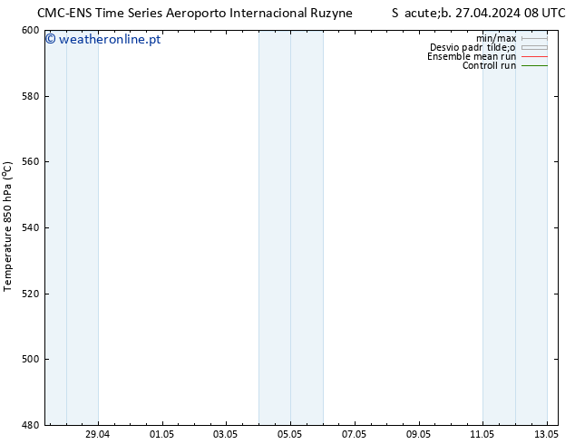 Height 500 hPa CMC TS Sáb 27.04.2024 08 UTC