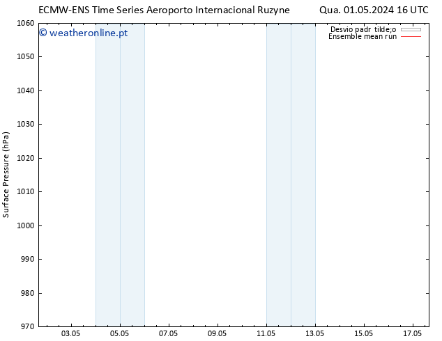 pressão do solo ECMWFTS Qui 02.05.2024 16 UTC