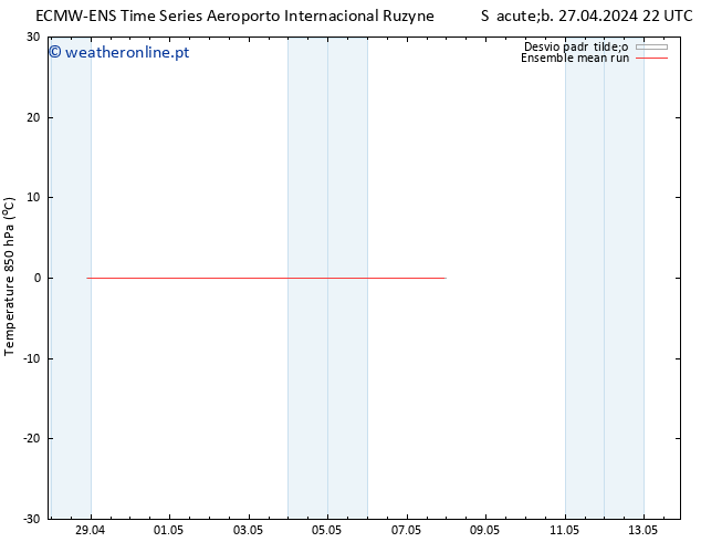 Temp. 850 hPa ECMWFTS Seg 29.04.2024 22 UTC