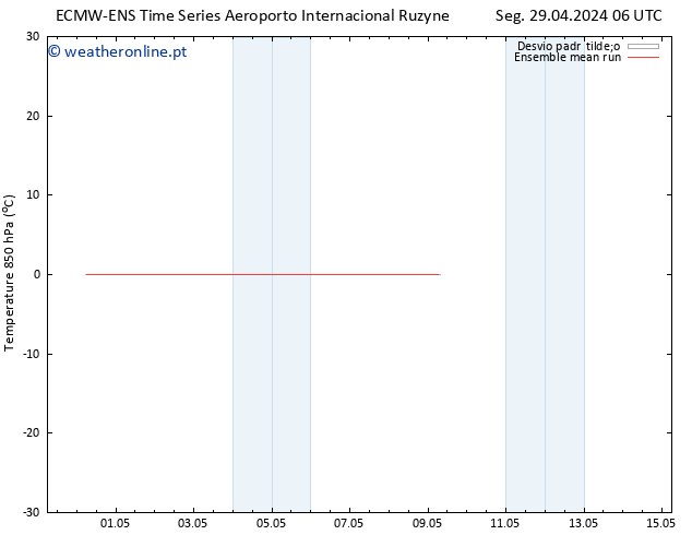 Temp. 850 hPa ECMWFTS Qua 01.05.2024 06 UTC