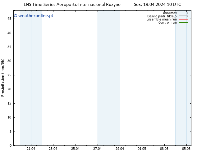 precipitação GEFS TS Sex 19.04.2024 16 UTC