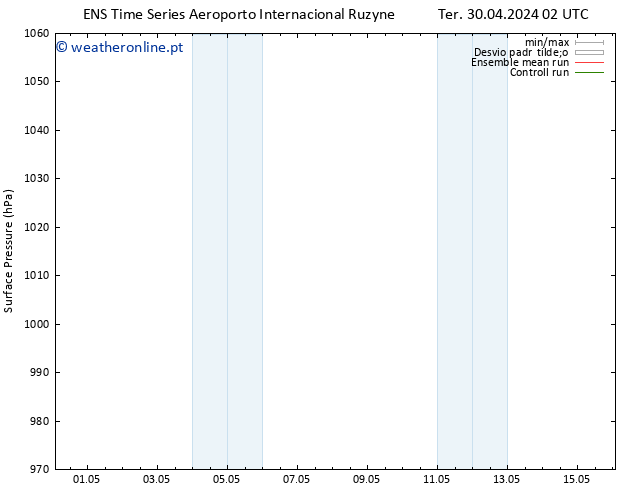 pressão do solo GEFS TS Seg 13.05.2024 02 UTC