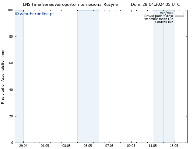 Precipitation accum. GEFS TS Dom 28.04.2024 11 UTC