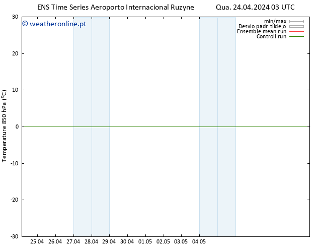 Temp. 850 hPa GEFS TS Qua 24.04.2024 09 UTC