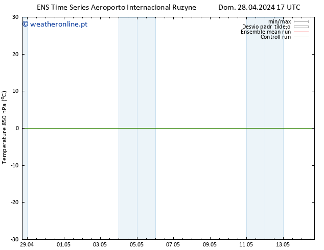 Temp. 850 hPa GEFS TS Dom 28.04.2024 17 UTC