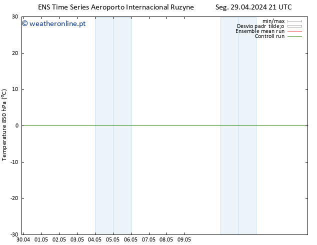 Temp. 850 hPa GEFS TS Qua 15.05.2024 09 UTC