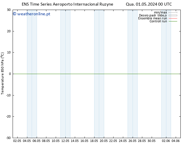 Temp. 850 hPa GEFS TS Qua 01.05.2024 06 UTC