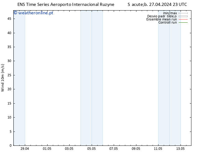 Vento 10 m GEFS TS Sáb 27.04.2024 23 UTC