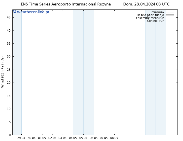 Vento 925 hPa GEFS TS Dom 28.04.2024 09 UTC