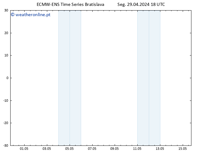 Height 500 hPa ALL TS Seg 29.04.2024 18 UTC