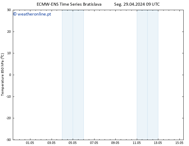 Temp. 850 hPa ALL TS Seg 29.04.2024 15 UTC