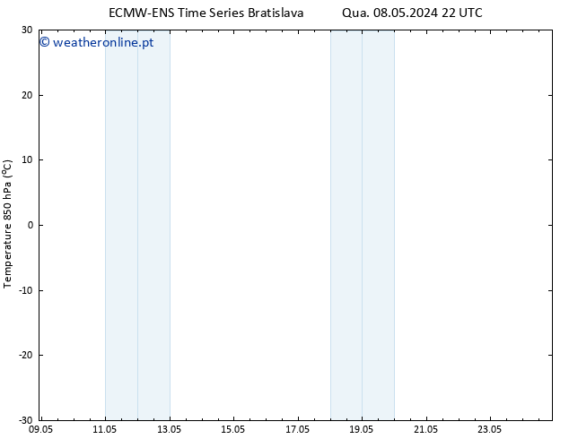 Temp. 850 hPa ALL TS Qua 08.05.2024 22 UTC