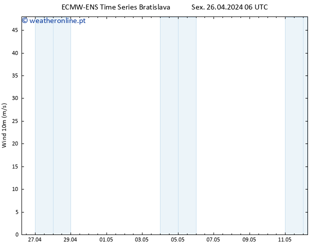 Vento 10 m ALL TS Sex 26.04.2024 12 UTC