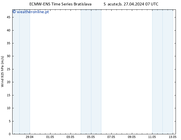 Vento 925 hPa ALL TS Sáb 27.04.2024 07 UTC