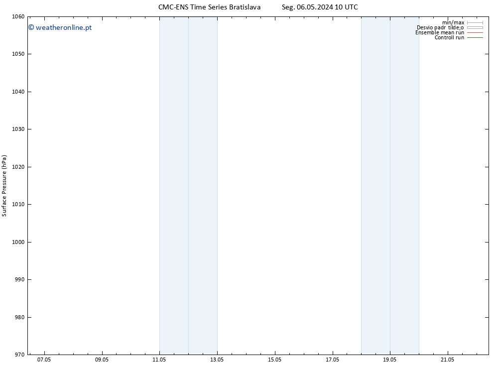 pressão do solo CMC TS Sáb 18.05.2024 16 UTC