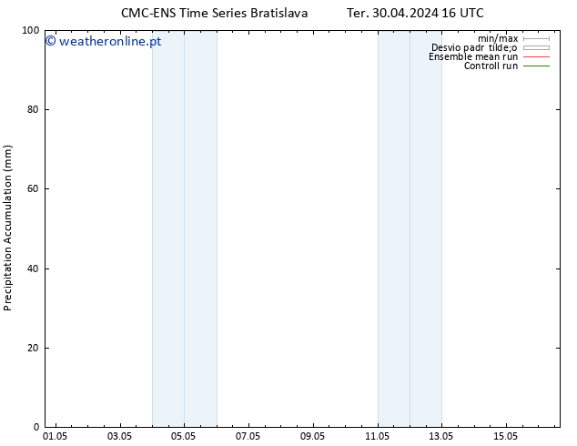 Precipitation accum. CMC TS Ter 30.04.2024 22 UTC