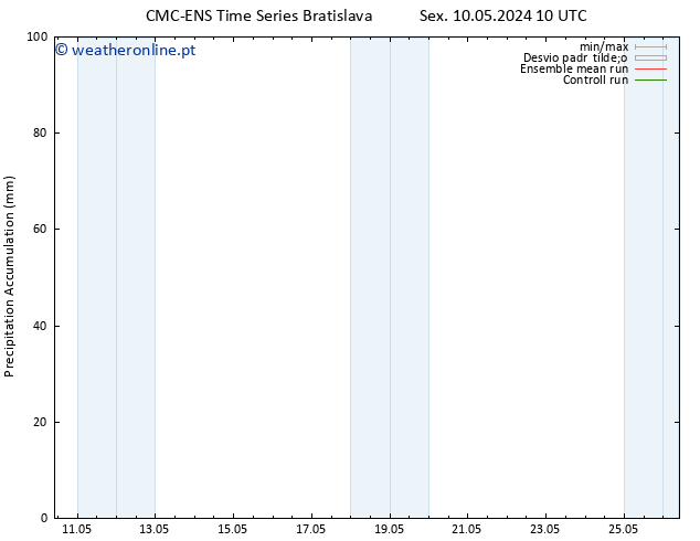 Precipitation accum. CMC TS Dom 12.05.2024 04 UTC