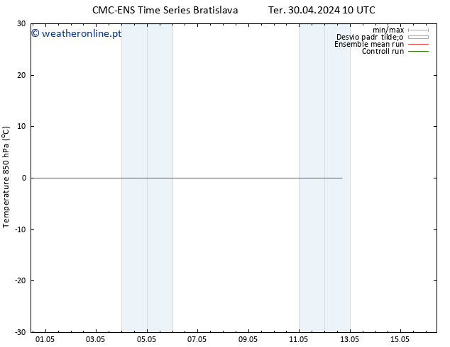 Temp. 850 hPa CMC TS Ter 30.04.2024 16 UTC