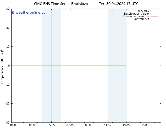 Temp. 850 hPa CMC TS Ter 30.04.2024 17 UTC