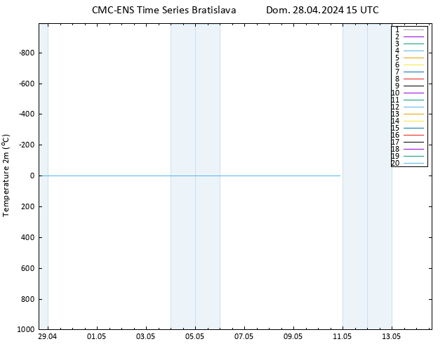 Temperatura (2m) CMC TS Dom 28.04.2024 15 UTC