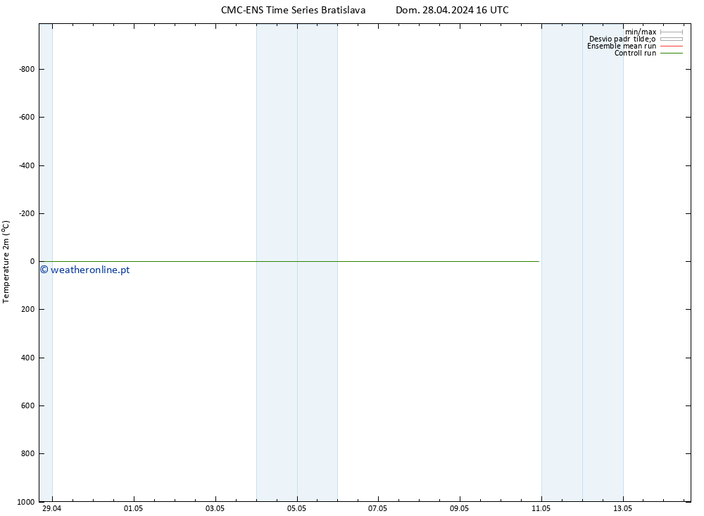 Temperatura (2m) CMC TS Qua 08.05.2024 16 UTC