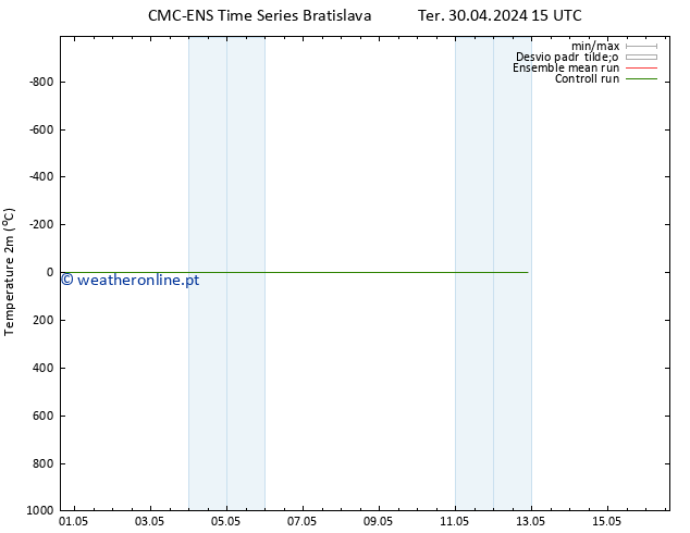 Temperatura (2m) CMC TS Ter 30.04.2024 21 UTC