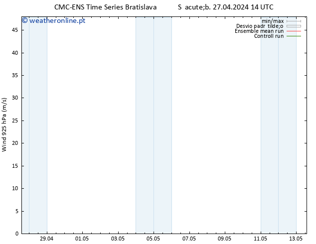 Vento 925 hPa CMC TS Sáb 27.04.2024 14 UTC