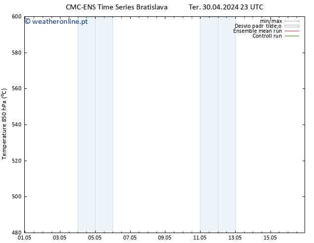 Height 500 hPa CMC TS Dom 05.05.2024 23 UTC