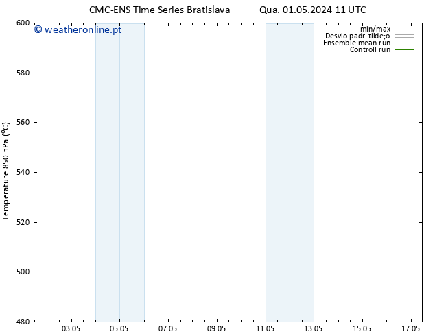Height 500 hPa CMC TS Qui 02.05.2024 05 UTC