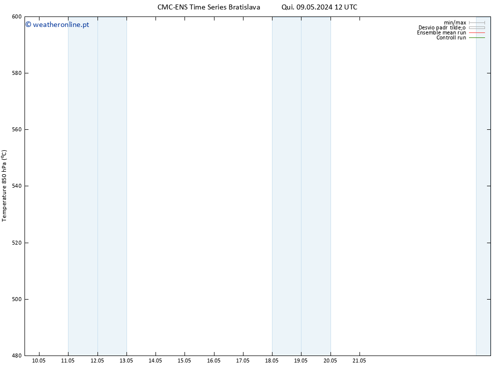 Height 500 hPa CMC TS Qui 09.05.2024 12 UTC
