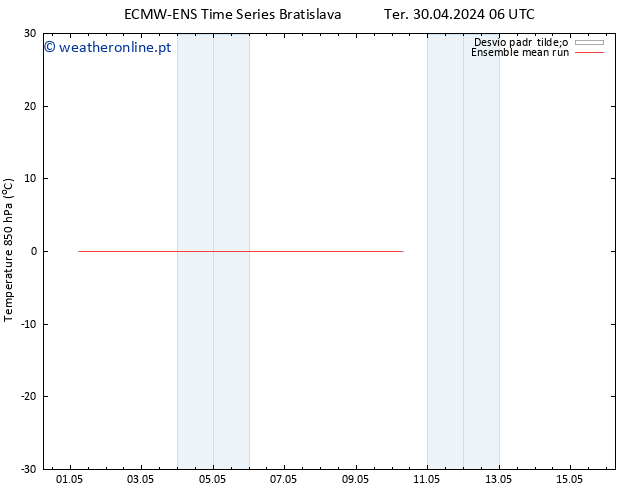 Temp. 850 hPa ECMWFTS Qua 08.05.2024 06 UTC